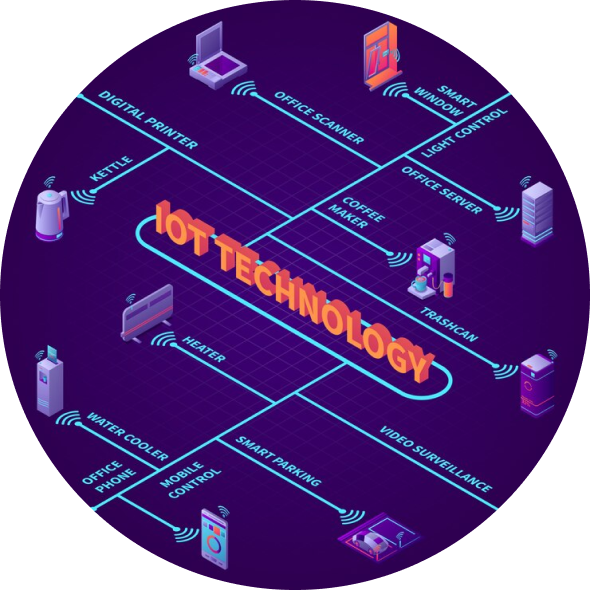 Benefits of IoT Connected Assets