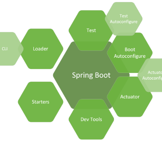 IoT Remote Monitoring 